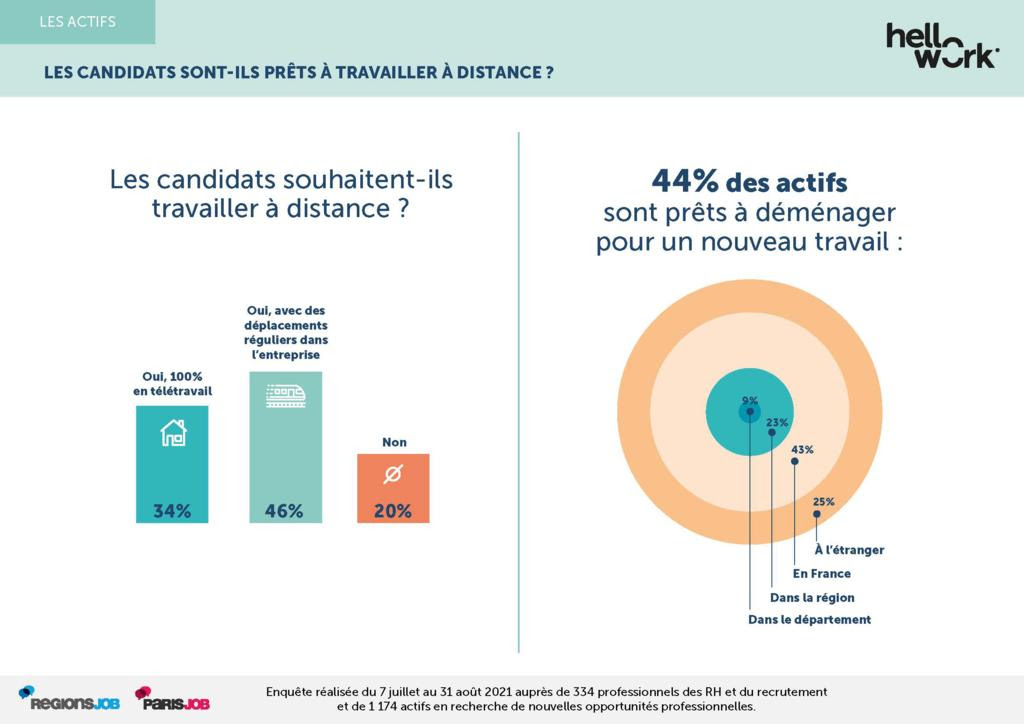 1 Français sur 3 prêt à accepter un emploi en total télétravail - 1