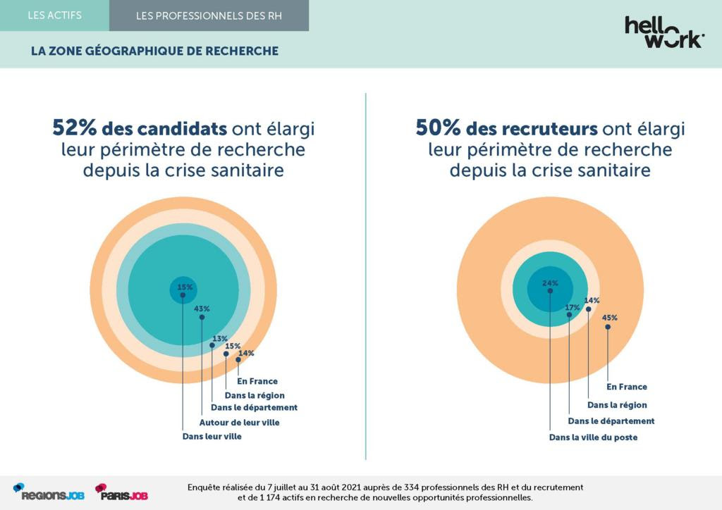 1 Français sur 3 prêt à accepter un emploi en total télétravail - 2