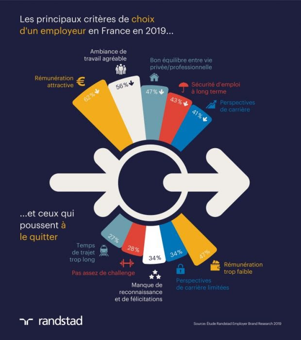 10ème édition de l’étude Randstad Employer Brand Research -3