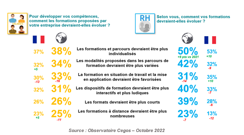 cegos Enjeux formation pour demain : individualisation et diversification des modalités