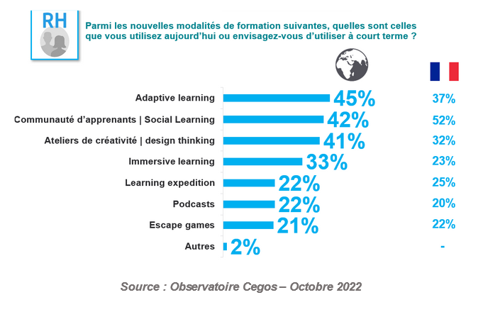 cegos Les nouvelles modalités de formation seront centrées sur l’individu