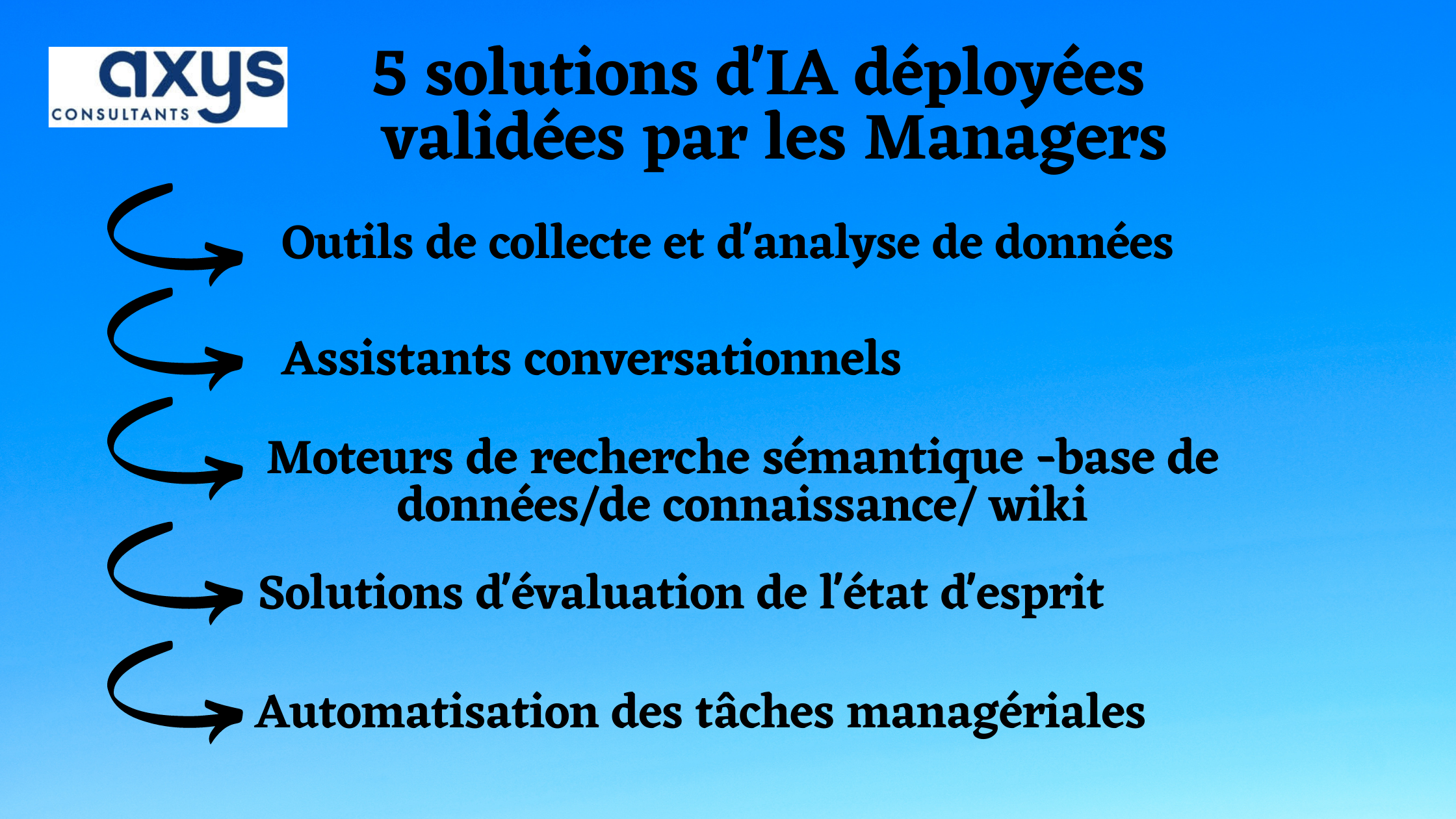 5 solutions d'IA déployées validées par les Managers