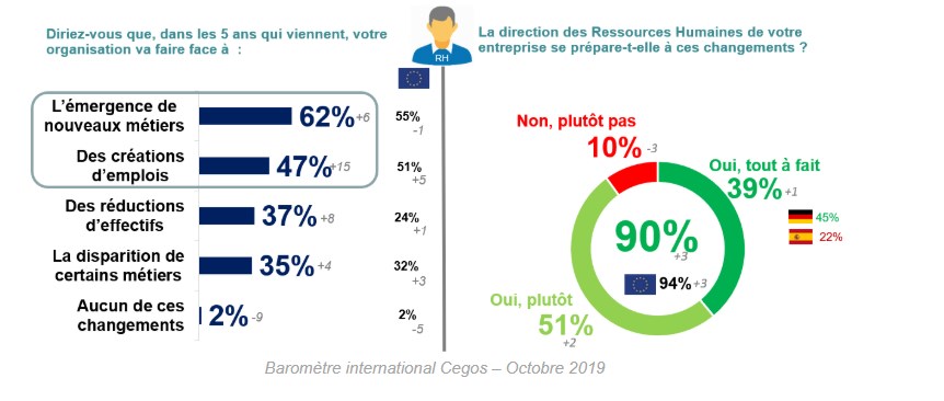 Baromètre international Cegos Edition 2019 - 0