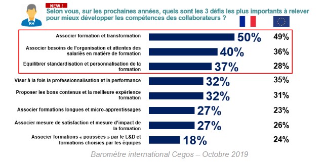 Baromètre international Cegos Edition 2019 - 2