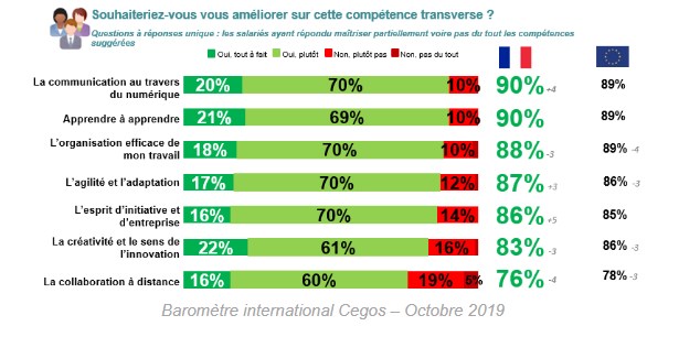 Baromètre international Cegos Edition 2019 - 3