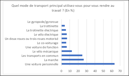 Baromètre sur la mobilité douce - 1