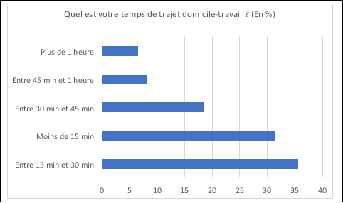 Baromètre sur la mobilité douce - 2