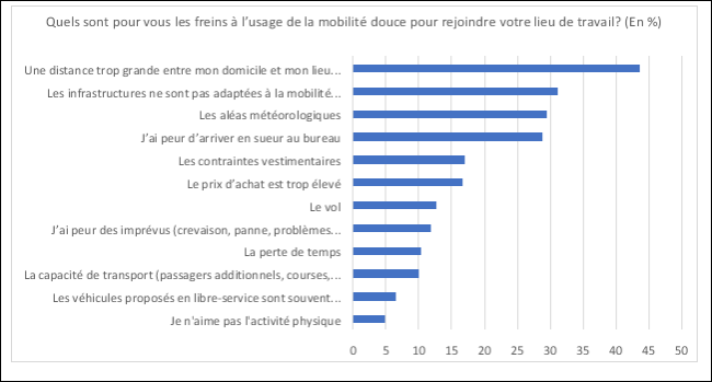 Baromètre sur la mobilité douce - 3