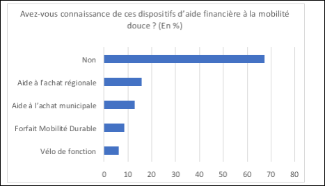 Baromètre sur la mobilité douce - 5