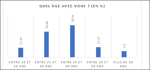 Baromètre sur la mobilité douce - 6
