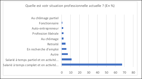 Baromètre sur la mobilité douce - 7