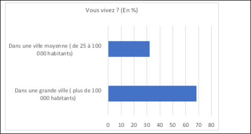 Baromètre sur la mobilité douce - 8