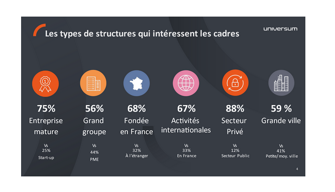 Classements Universum Cadres 2022-1.cadres