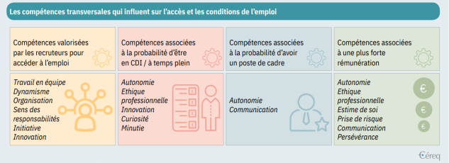 Compétences transversales cereq