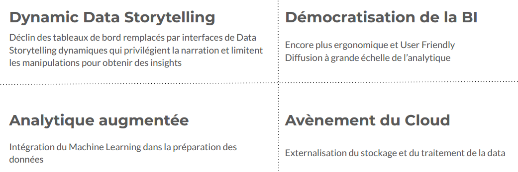 Datatelling redonne la main aux métiers sur leur data