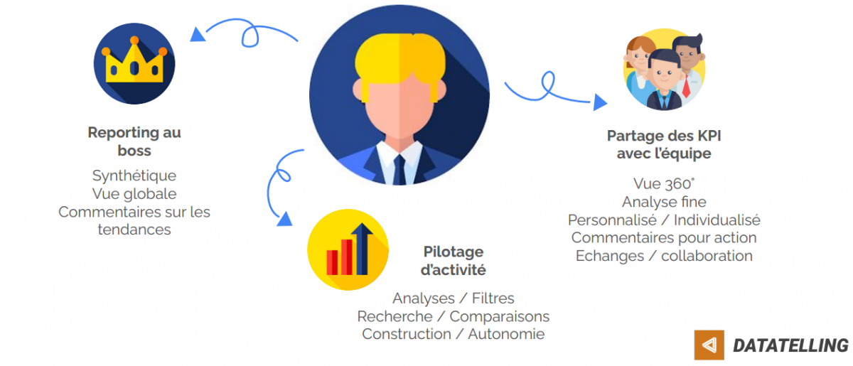 Datatelling redonne la main aux métiers sur leur data - 1