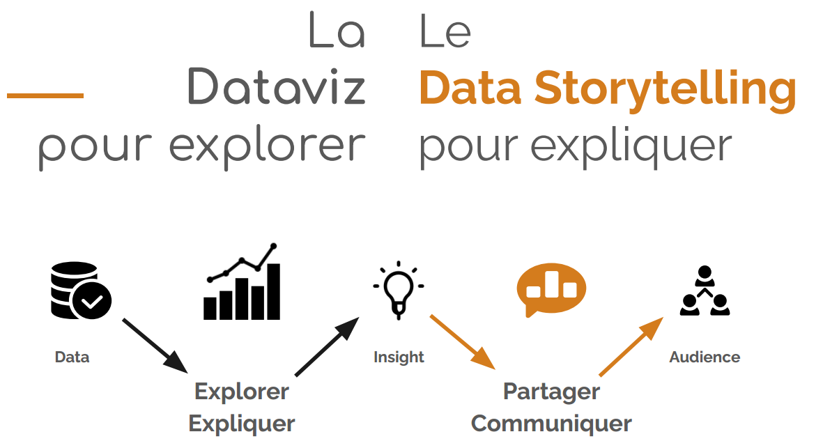 Datatelling redonne la main aux métiers sur leur data
