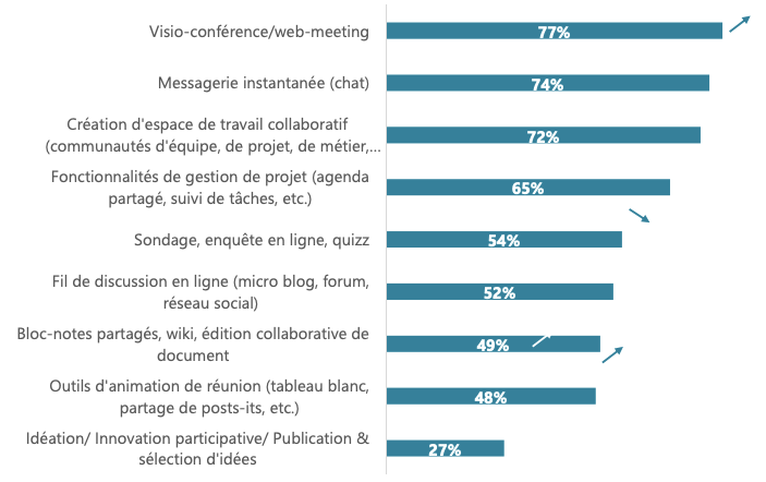 Digital Workplace - arctus - 1