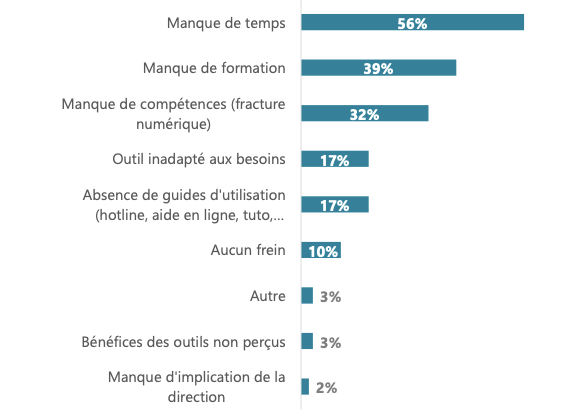 Digital Workplace - arctus - 2
