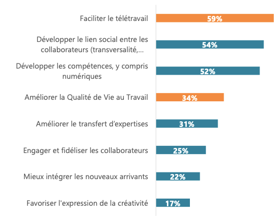 Digital Workplace - arctus