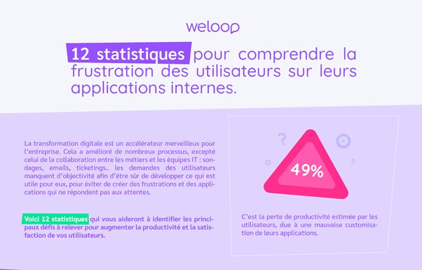 Digital Workplace - Des besoins utilisateurs pas systématiquement remontés aux équipes IT