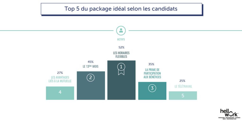 Emploi - Pourquoi 1 recruteur sur 2 a plus de mal à recruter - 5