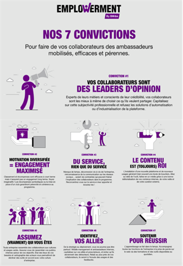 Emplowerment-infographie