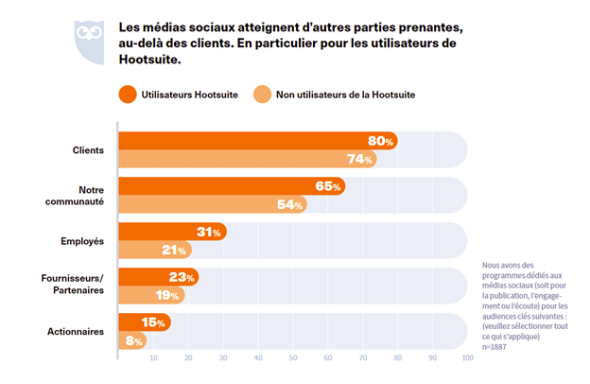 Etude - Rapport sur la Social Transformation