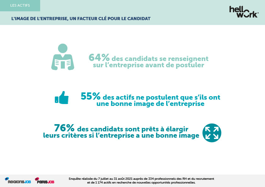 Etude HelloWork - localisation 1