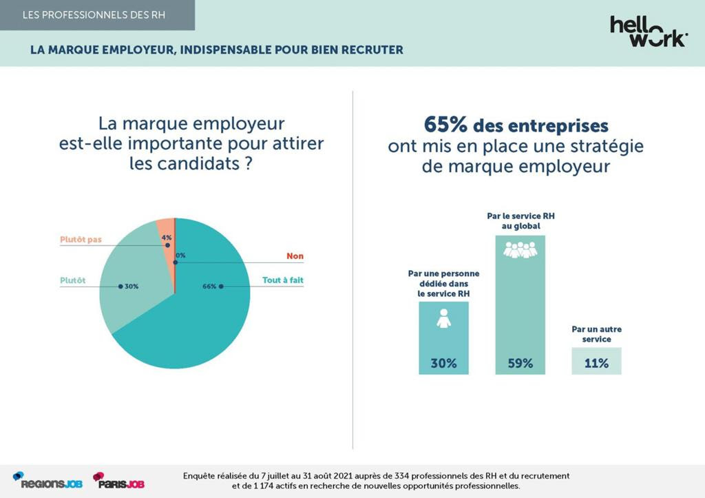 Etude HelloWork - localisation 2