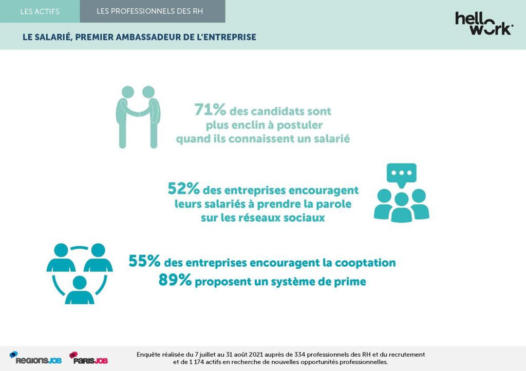 Etude HelloWork - localisation 3