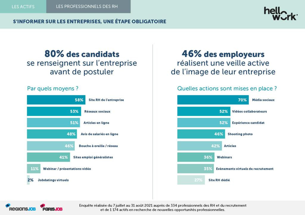 Etude HelloWork - localisation 4