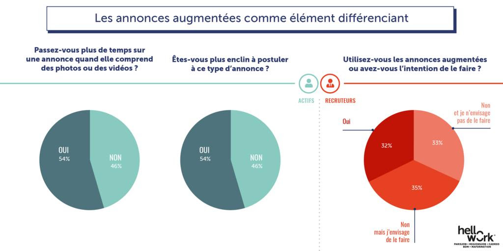 Etude RH  8 candidats sur 10 utilisent leur mobile dans leur recherche d’emploi 