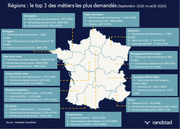 Etude Randstad SmartData - regions