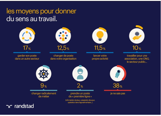 Etude groupe Randstad-bullshitjob-1
