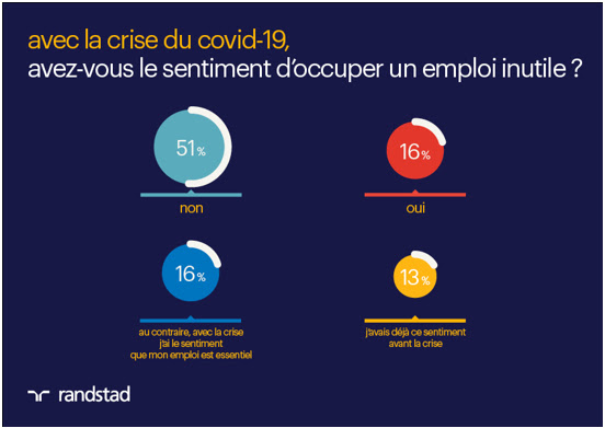 Etude groupe Randstad-bullshitjob.jpg