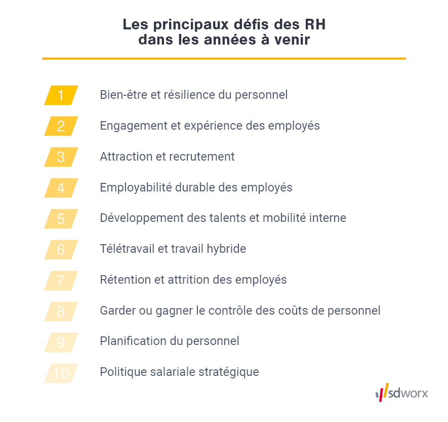 Graphic_HR_Challenges