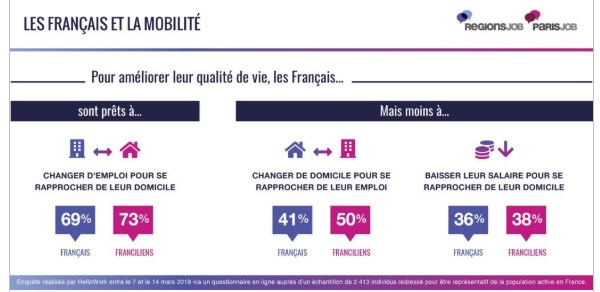 HelloWork-mobilite2