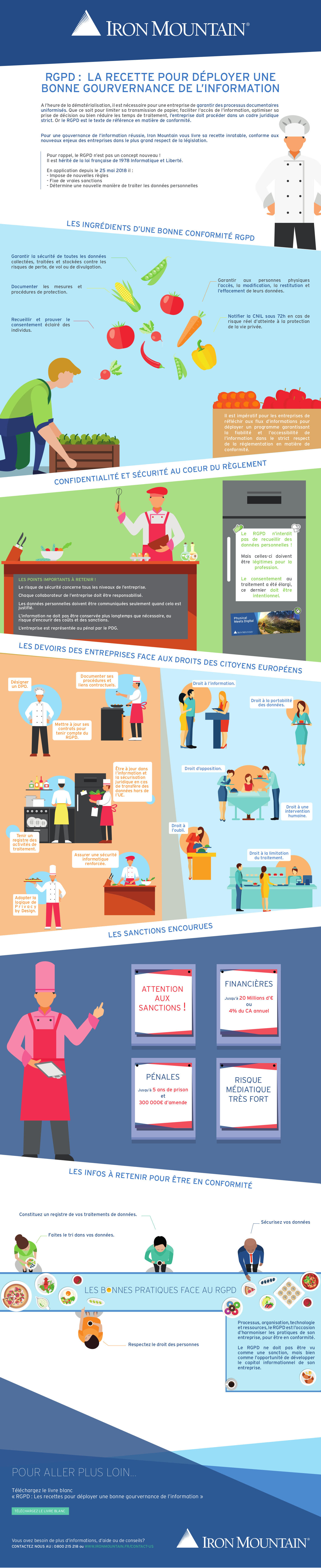 Iron Mountain infographie RGPD