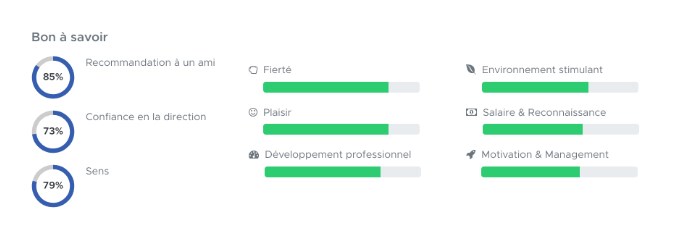 Ivalua obtient le Label HappyIndex®AtWork et AgileIndex®AtWork