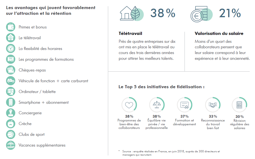 L’argent fait toujours le bonheur des salariés