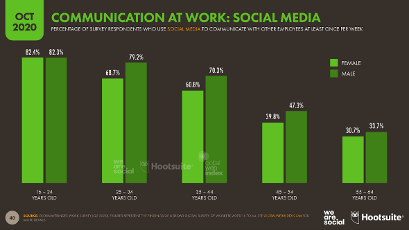 Le digital sur le lieu de travail - seniors