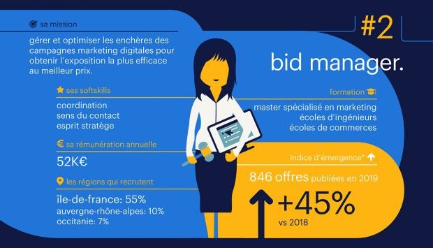 Le groupe Randstad dévoile le top 5 des métiers émergents - Le Bid Manager