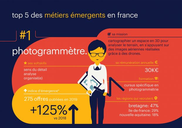 Le groupe Randstad dévoile le top 5 des métiers émergents - Le Photogrammètre