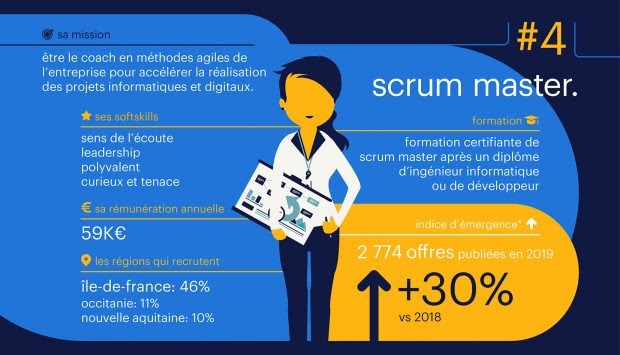 Le groupe Randstad dévoile le top 5 des métiers émergents - Le Scrum Master