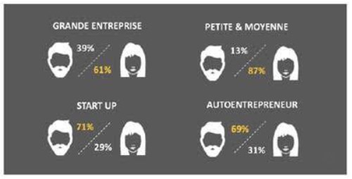 Les critères prioritaires de la génération Z pour choisir un employeur -2