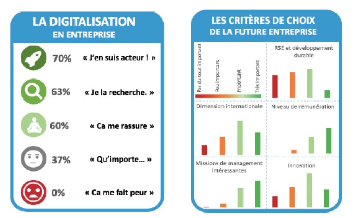 Les critères prioritaires de la génération Z pour choisir un employeur -3