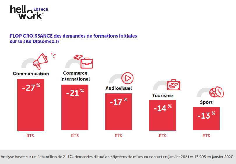 Les formations préférées des Français en 2021 - 3