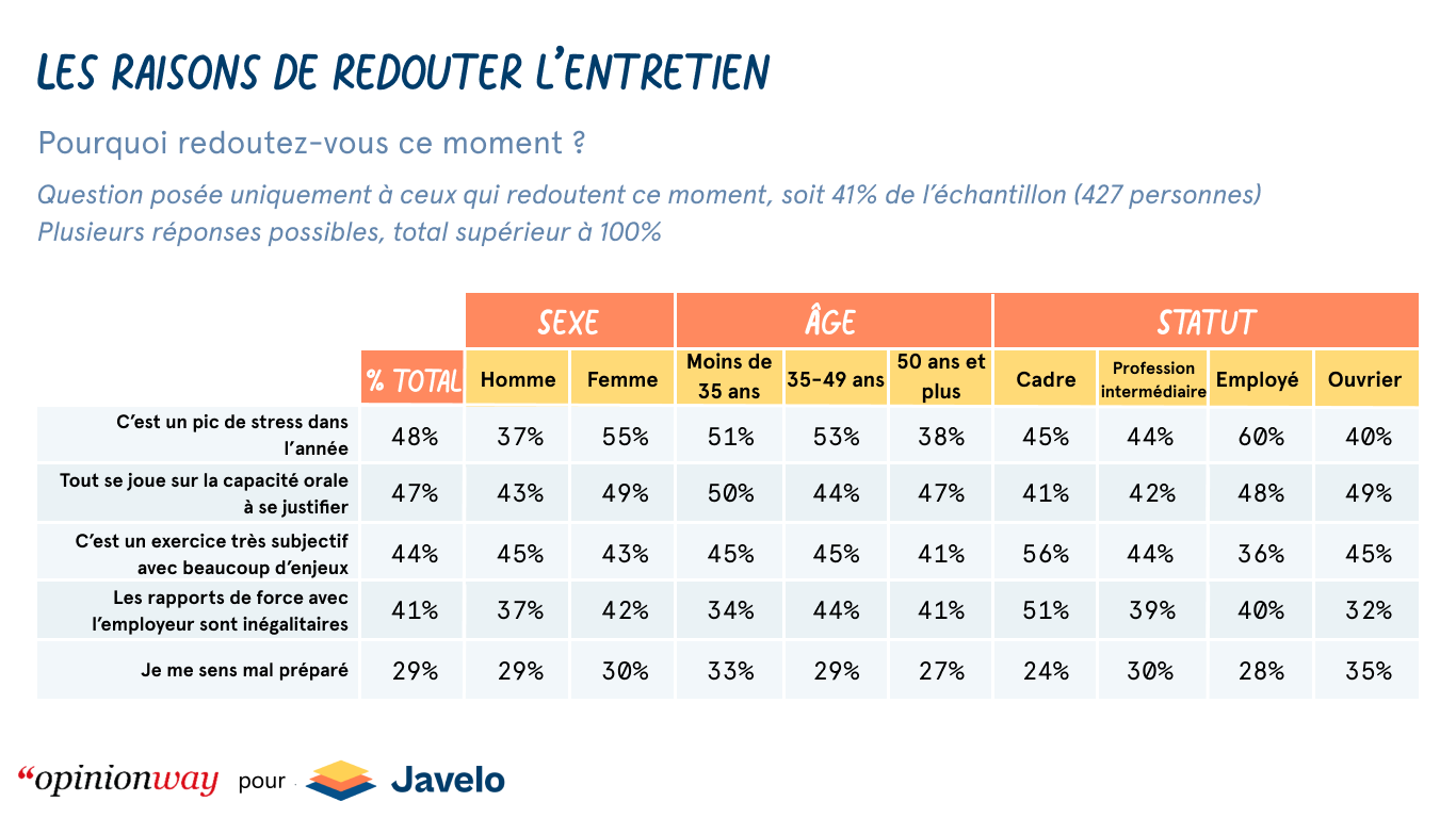 Les raisons de redouter EAE