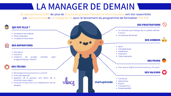 Manager de demain - Coach et interlocuteur de ses équipes